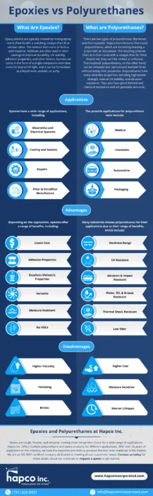 Epoxies vs Polyurethanes Infographic Epoxies vs Polyurethanes Infographic